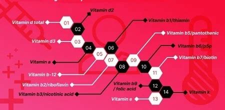 vitamin package test|complete vitamin profile test.